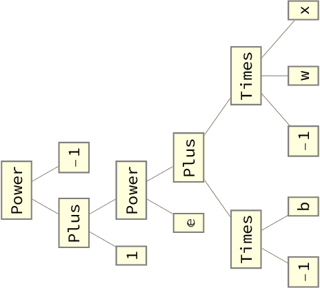 Figure 1 for Deep Learning: Computational Aspects