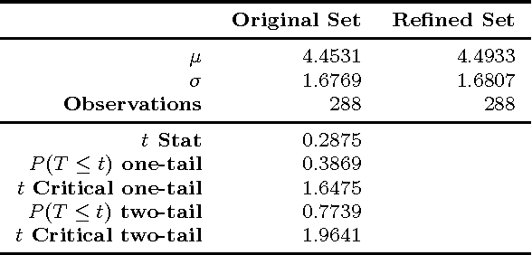 Figure 4 for Enhanced image feature coverage: Key-point selection using genetic algorithms