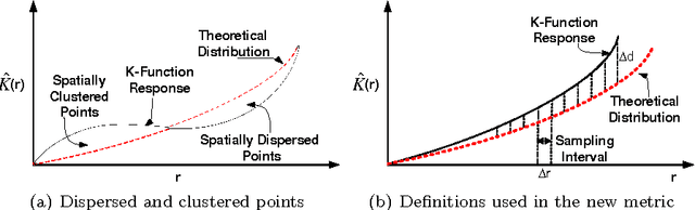Figure 1 for Enhanced image feature coverage: Key-point selection using genetic algorithms