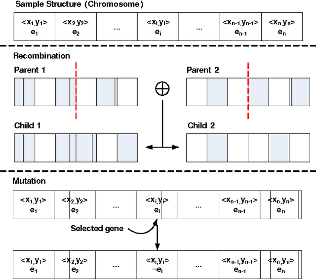 Figure 3 for Enhanced image feature coverage: Key-point selection using genetic algorithms
