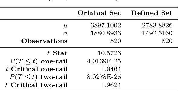Figure 2 for Enhanced image feature coverage: Key-point selection using genetic algorithms