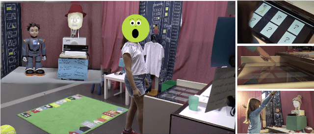 Figure 3 for Fusing Body Posture with Facial Expressions for Joint Recognition of Affect in Child-Robot Interaction