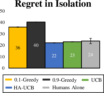 Figure 3 for Human-AI Learning Performance in Multi-Armed Bandits