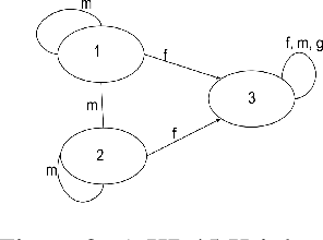 Figure 2 for Subjective Knowledge and Reasoning about Agents in Multi-Agent Systems