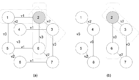 Figure 3 for Subjective Knowledge and Reasoning about Agents in Multi-Agent Systems