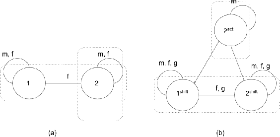 Figure 4 for Subjective Knowledge and Reasoning about Agents in Multi-Agent Systems