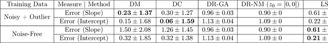 Figure 4 for Survey of Deep Learning Methods for Inverse Problems