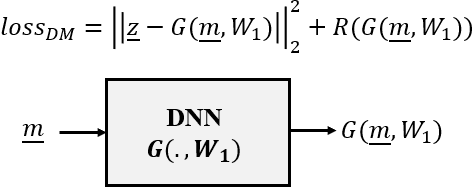 Figure 1 for Survey of Deep Learning Methods for Inverse Problems