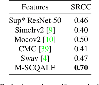 Figure 4 for Quality Assessment of Low Light Restored Images: A Subjective Study and an Unsupervised Model