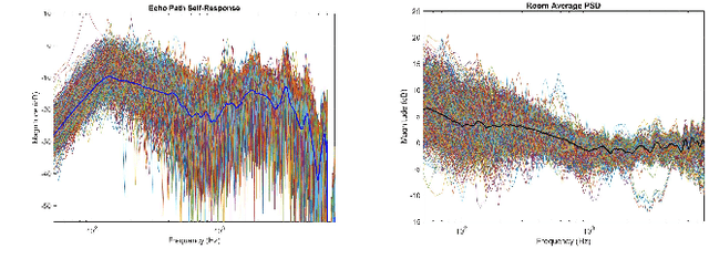 Figure 3 for Acoustic Room Compensation Using Local PCA-based Room Average PSD Estimation