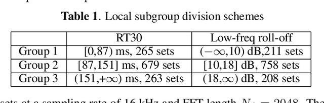 Figure 2 for Acoustic Room Compensation Using Local PCA-based Room Average PSD Estimation