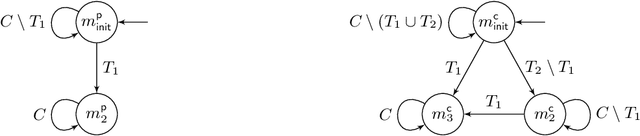 Figure 2 for Games Where You Can Play Optimally with Finite Memory