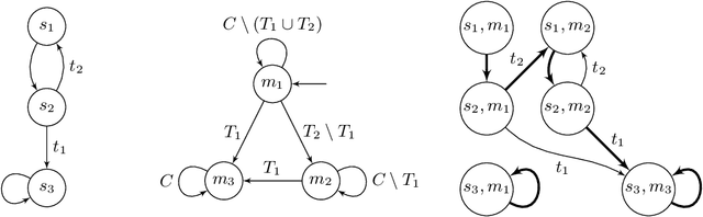 Figure 3 for Games Where You Can Play Optimally with Finite Memory