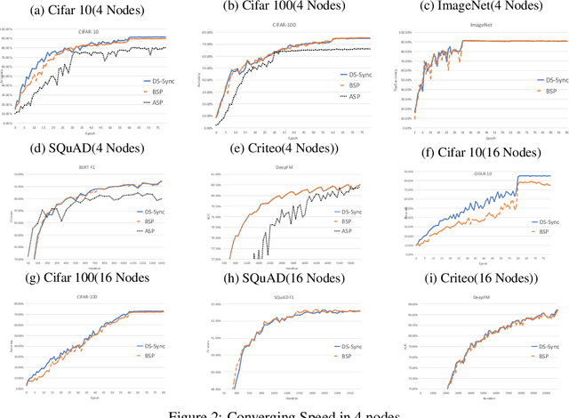 Figure 4 for Divide-and-Shuffle Synchronization for Distributed Machine Learning