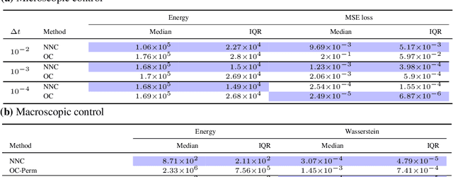 Figure 1 for NNC: Neural-Network Control of Dynamical Systems on Graphs