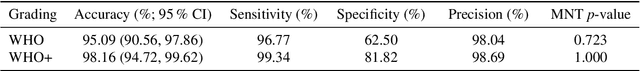 Figure 2 for Do uHear? Validation of uHear App for Preliminary Screening of Hearing Ability in Soundscape Studies