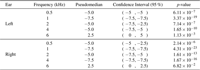 Figure 4 for Do uHear? Validation of uHear App for Preliminary Screening of Hearing Ability in Soundscape Studies
