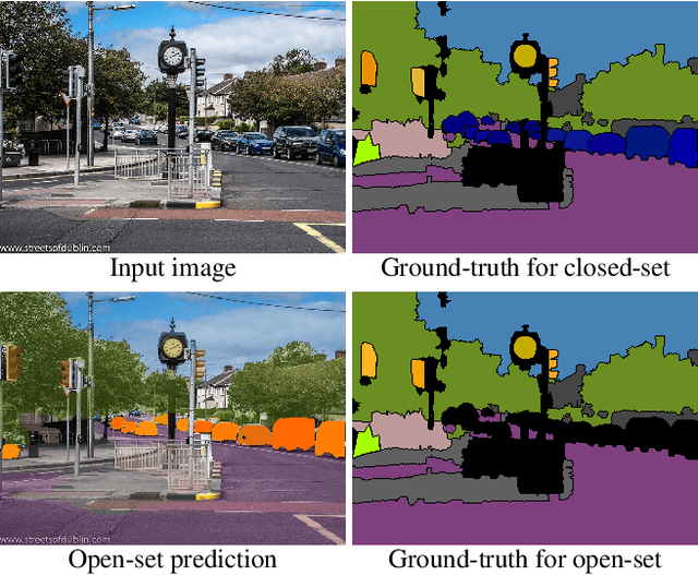 Figure 1 for Exemplar-Based Open-Set Panoptic Segmentation Network