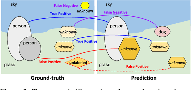 Figure 3 for Exemplar-Based Open-Set Panoptic Segmentation Network