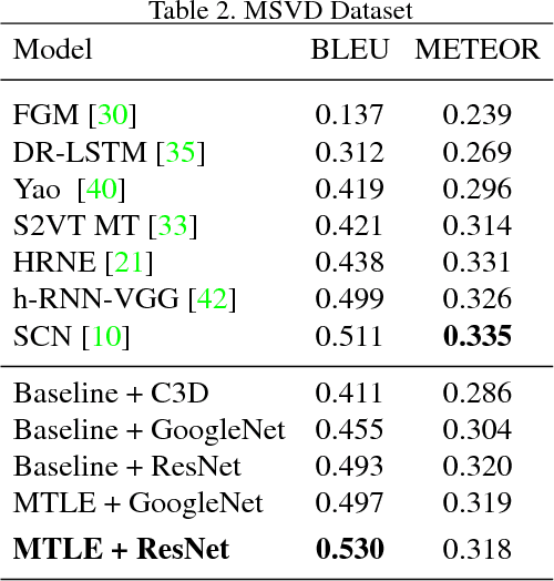 Figure 4 for MTLE: A Multitask Learning Encoder of Visual Feature Representations for Video and Movie Description