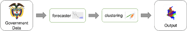 Figure 2 for Unsupervised learning for economic risk evaluation in the context of Covid-19 pandemic