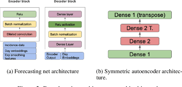 Figure 3 for Unsupervised learning for economic risk evaluation in the context of Covid-19 pandemic