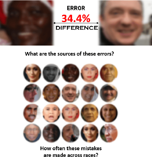 Figure 1 for Understanding Fairness of Gender Classification Algorithms Across Gender-Race Groups