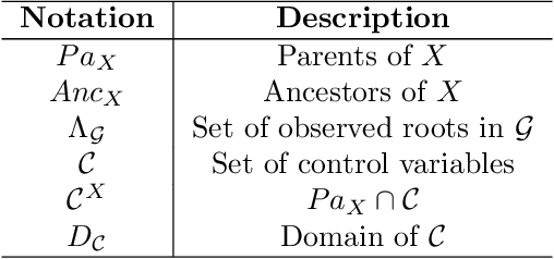 Figure 2 for Causal Effect Identification with Context-specific Independence Relations of Control Variables