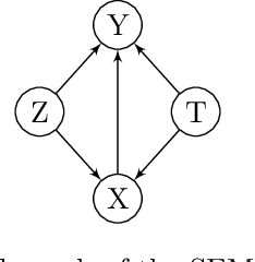 Figure 3 for Causal Effect Identification with Context-specific Independence Relations of Control Variables