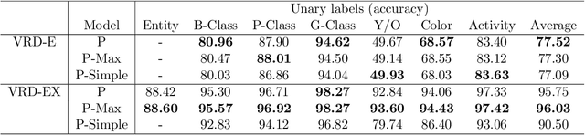 Figure 4 for The Tensor Brain: A Unified Theory of Perception, Memory and Semantic Decoding