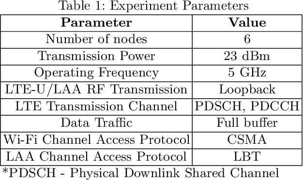Figure 2 for Optimizing Unlicensed Coexistence Network Performance Through Data Learning