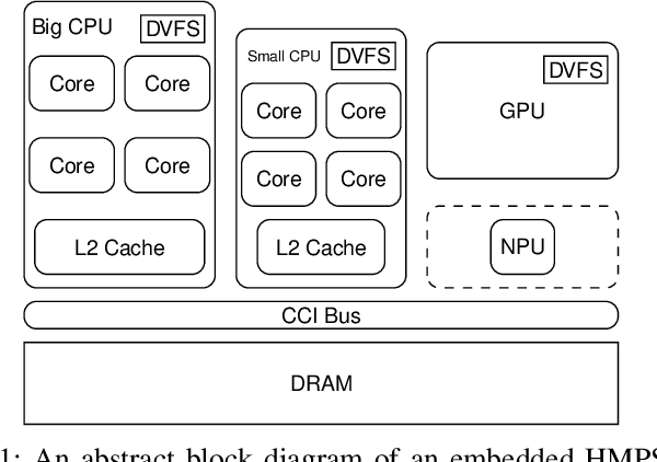 Figure 1 for Neural Network Inference on Mobile SoCs