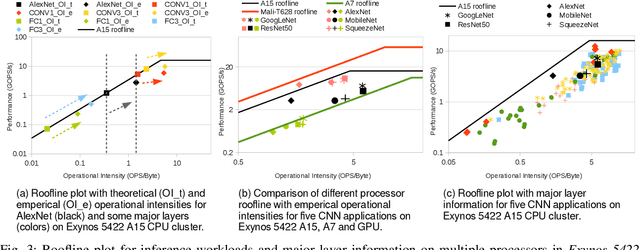 Figure 3 for Neural Network Inference on Mobile SoCs