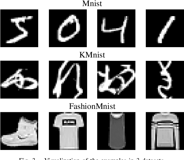 Figure 3 for RSAC: Regularized Subspace Approximation Classifier for Lightweight Continuous Learning