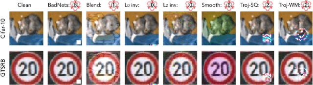 Figure 4 for Adversarial Unlearning of Backdoors via Implicit Hypergradient