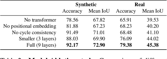 Figure 3 for The Animation Transformer: Visual Correspondence via Segment Matching