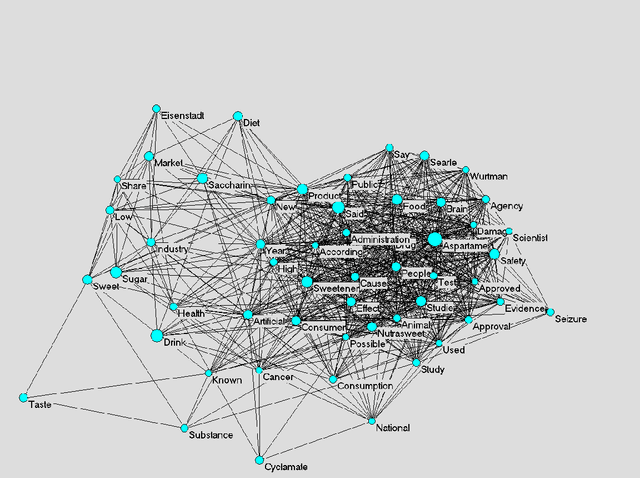 Figure 1 for Implicit media frames: Automated analysis of public debate on artificial sweeteners