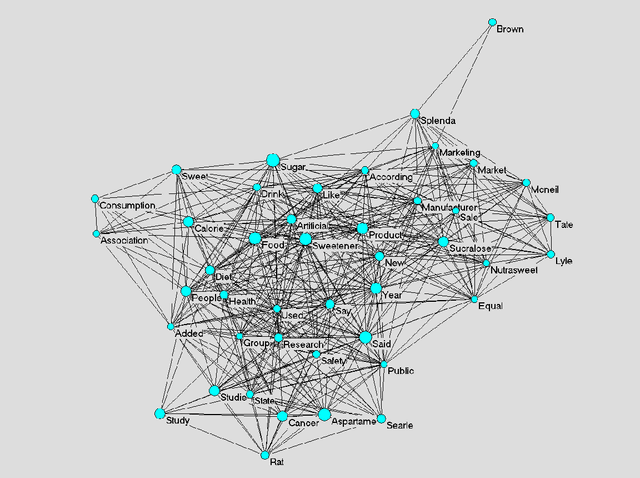 Figure 2 for Implicit media frames: Automated analysis of public debate on artificial sweeteners