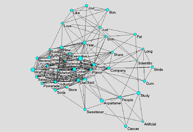 Figure 3 for Implicit media frames: Automated analysis of public debate on artificial sweeteners