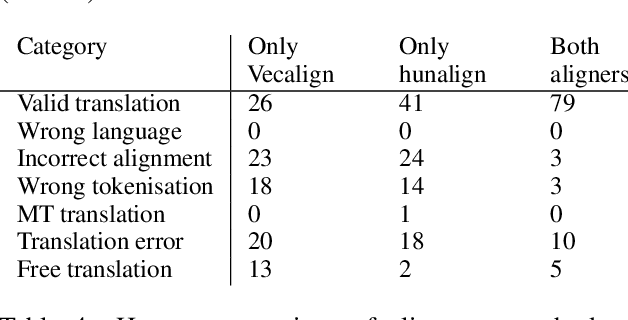 Figure 4 for PMIndia -- A Collection of Parallel Corpora of Languages of India