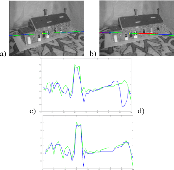 Figure 2 for Epipolar Geometry Based On Line Similarity