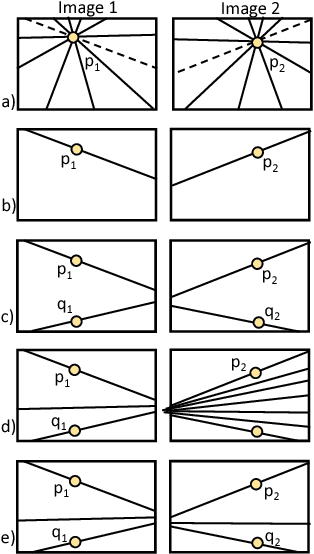 Figure 3 for Epipolar Geometry Based On Line Similarity