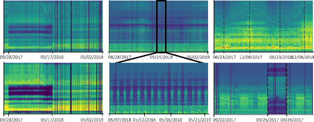 Figure 1 for Leveraging the Potential of Novel Data in Power Line Communication of Electricity Grids