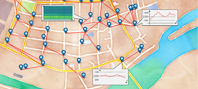 Figure 3 for Leveraging the Potential of Novel Data in Power Line Communication of Electricity Grids