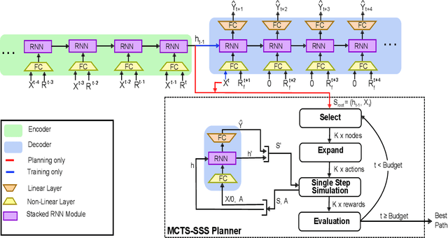 Figure 4 for Resource and Response Aware Path Planning for Long-term Autonomy of Ground Robots in Agriculture