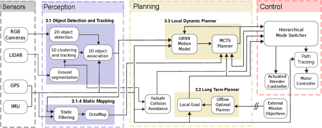 Figure 1 for Resource and Response Aware Path Planning for Long-term Autonomy of Ground Robots in Agriculture