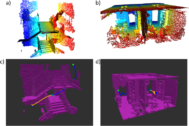 Figure 1 for Variational Inference MPC using Normalizing Flows and Out-of-Distribution Projection