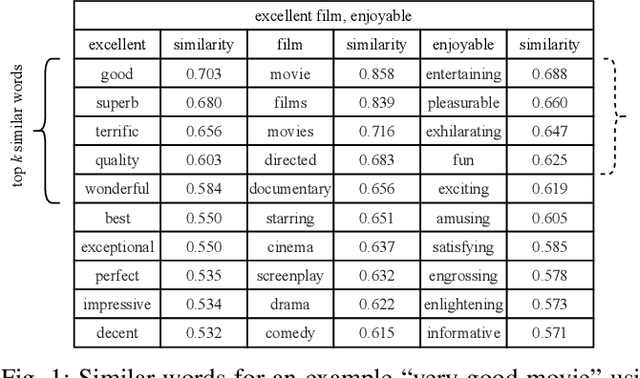 Figure 1 for Distributed Word Representation in Tsetlin Machine