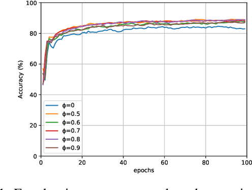Figure 3 for Distributed Word Representation in Tsetlin Machine