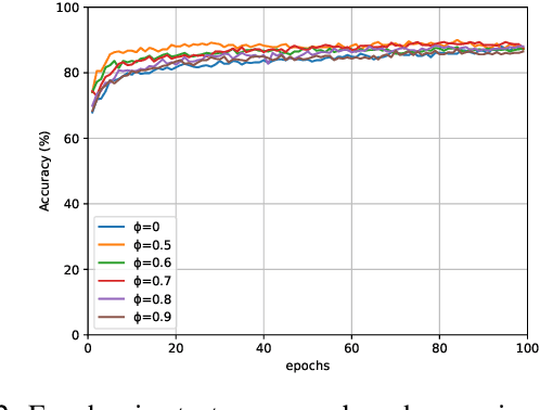 Figure 4 for Distributed Word Representation in Tsetlin Machine